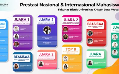 Prestasi Nasional dan Internasional Mahasiswa Fakultas Bisnis UKDW